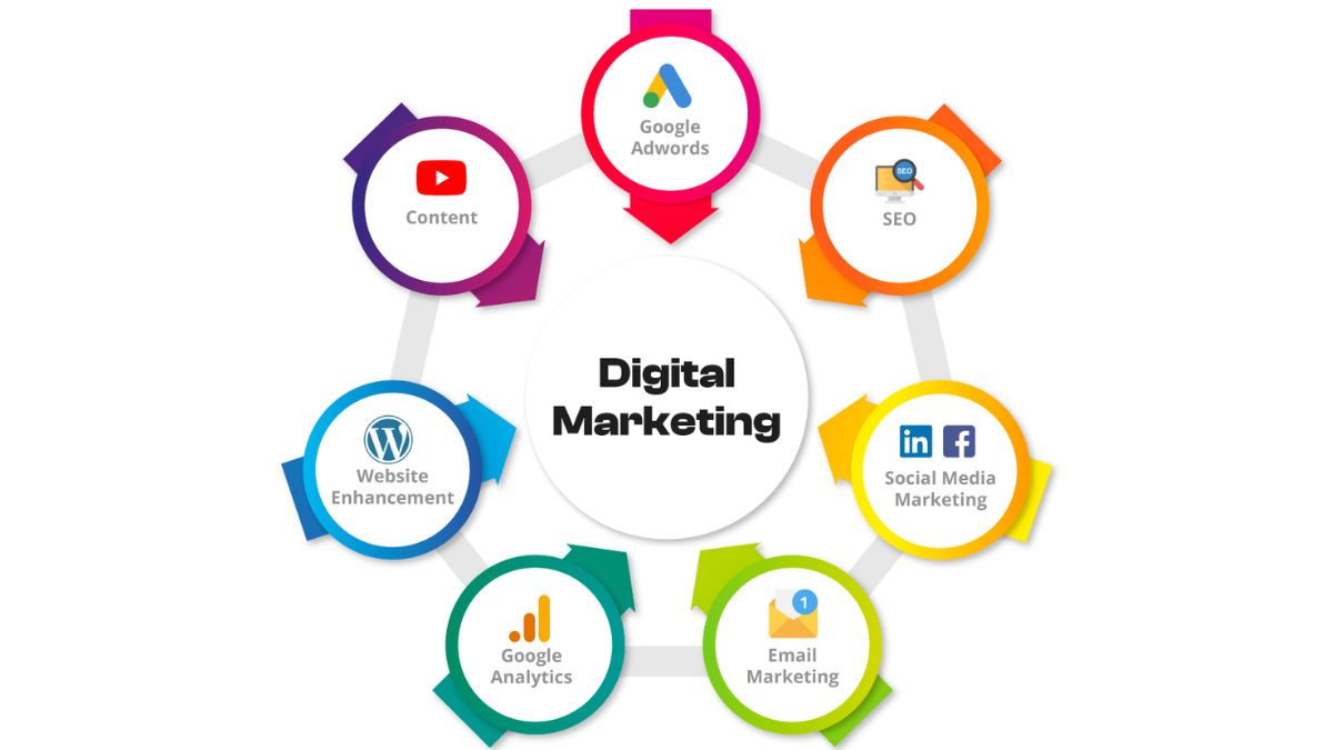 Hobo.Video - What Is a Digital Marketing Agency? A Simple Guide for Beginners - Digital marketing