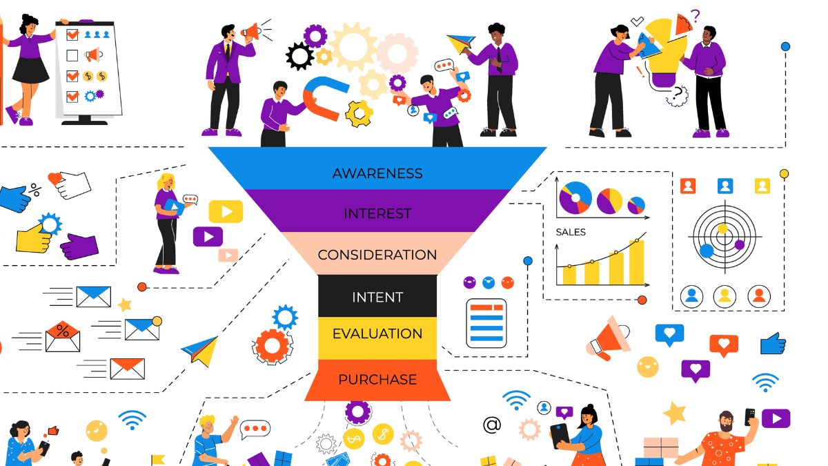 Hobo.Video - 5 Key Sales Funnel Stages Every Founder Must Master (Sales Funnel Stages), funnel stages.