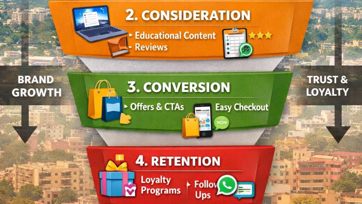 Hobo.Video- Full Funnel Advertising Strategy for Coimbatore Brands.