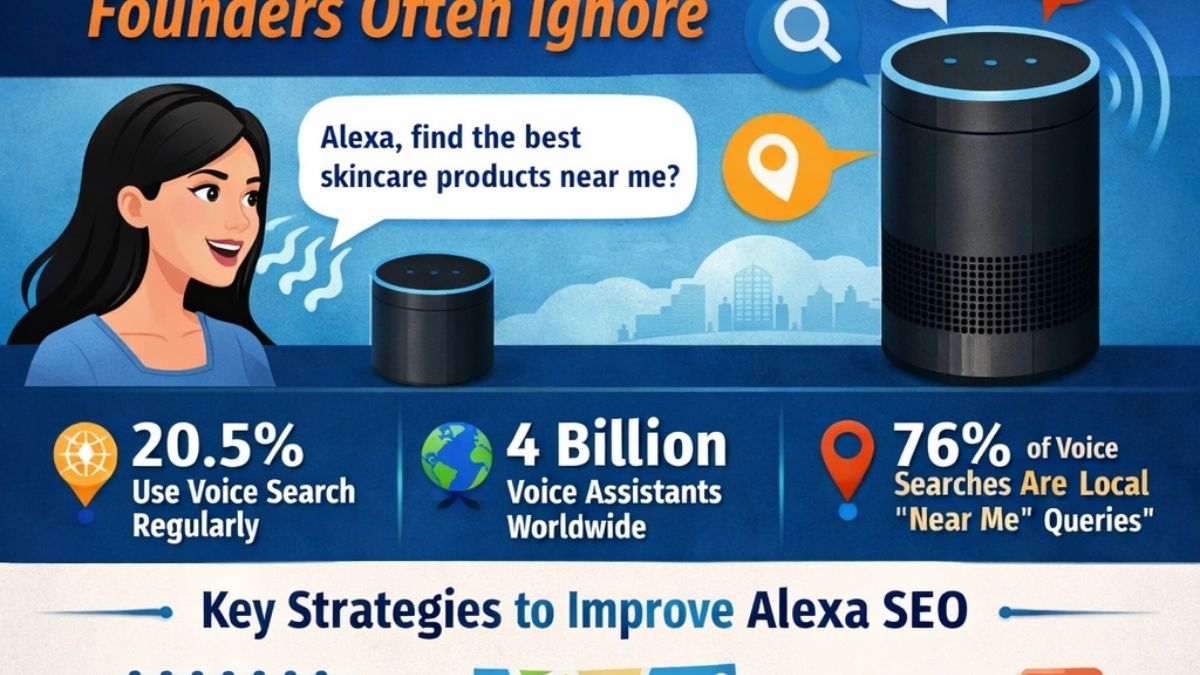 Hobo.Video- Optimize for Alexa: Voice Rankings Founders Ignore