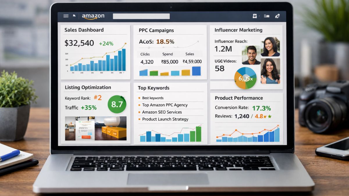 Hobo.Video- How an Amazon Marketing Agency Scales