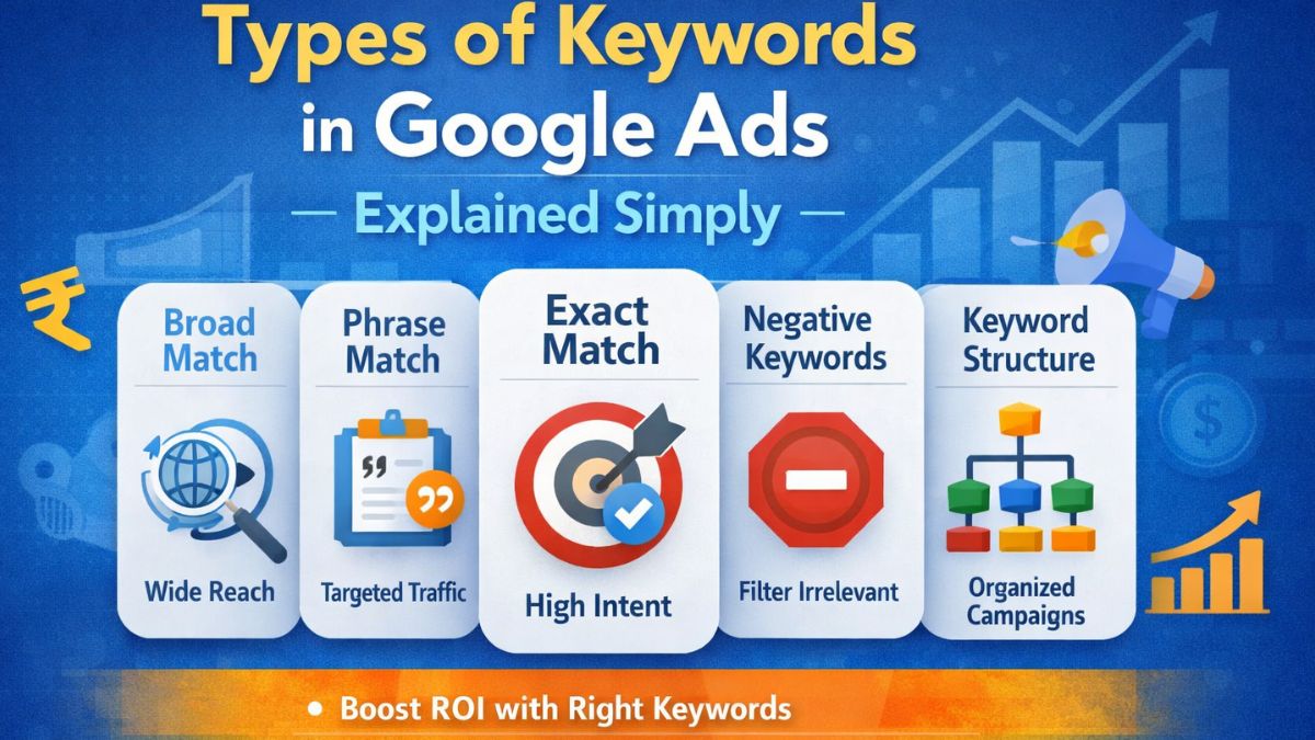 Hobo.Video- Types of Keywords in Google Ads Explained Simply.