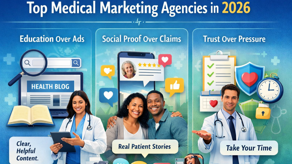 Hobo.Video - Top Medical Marketing Agencies in 2026 - Healthcare trust funnel