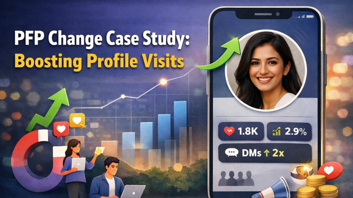 Hobo.Video - PFP Change Case Study: Boosting Profile Visits - Profile Growth