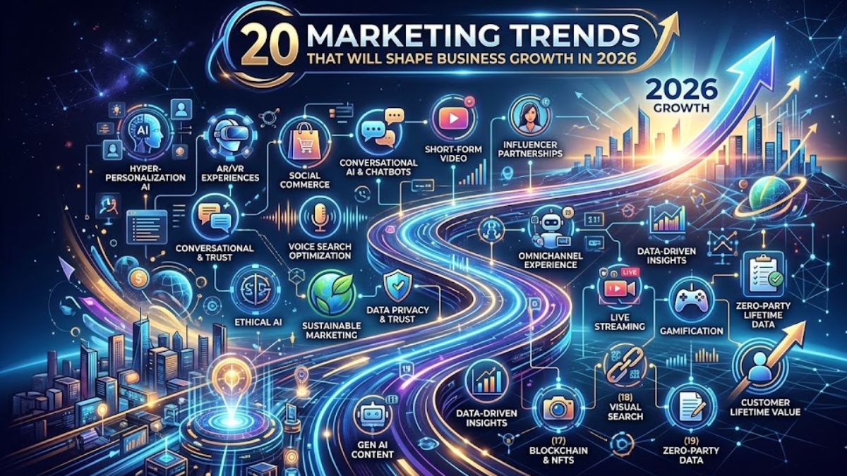 Hobo.Video-20 Marketing Trends That Will Shape Business Growth in 2026-Guide for the audience