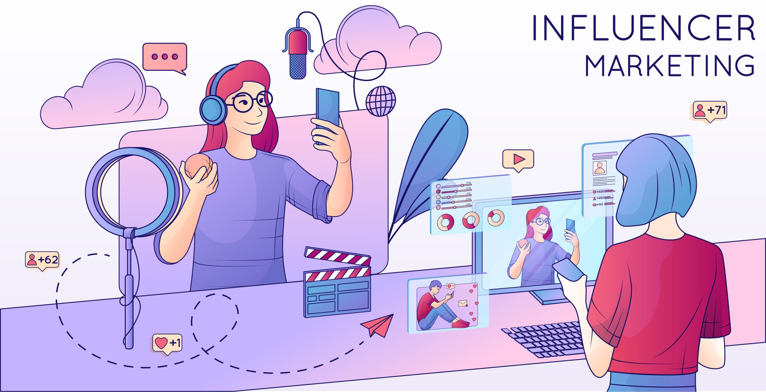 Hobo.Video- Influencer Marketing