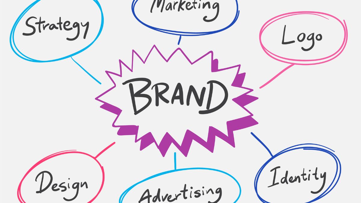 Hobo.Video – Brand Personality Examples – Brand Identity Visuals