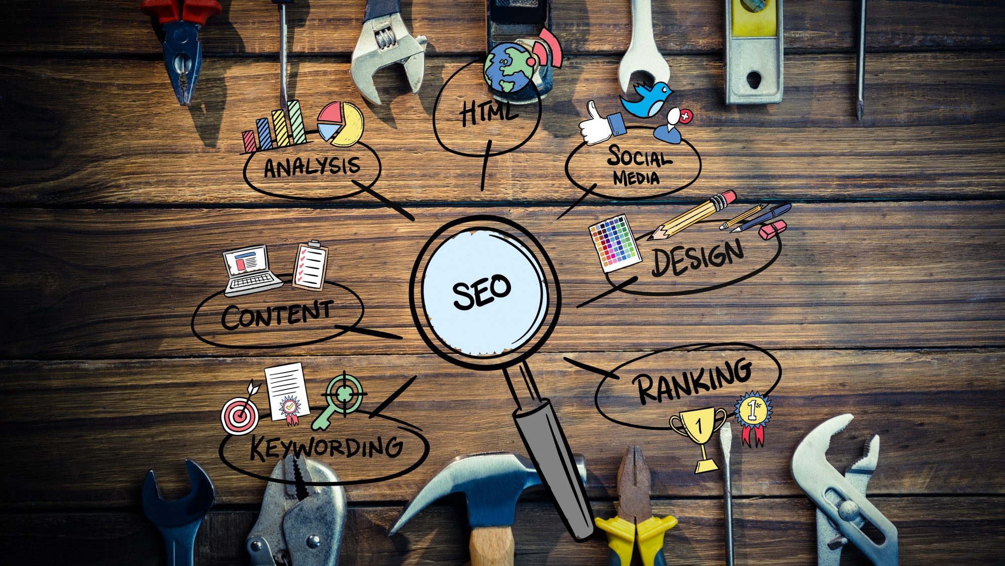 hobovideo - Best SEO Agencies in Bangalore for D2C Brands in 2025 - seo