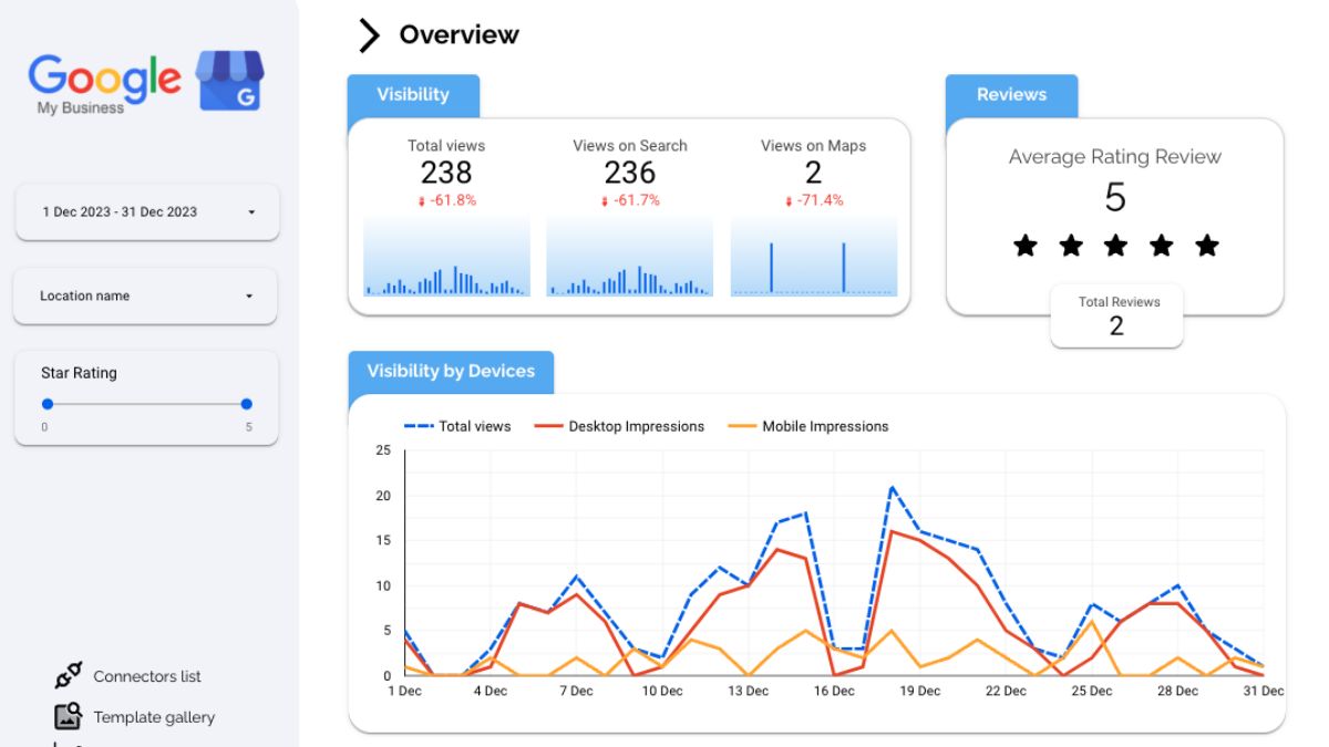 Hobo.Video - Why Every Marketing Manager Should Use Google My Business - Google My Business