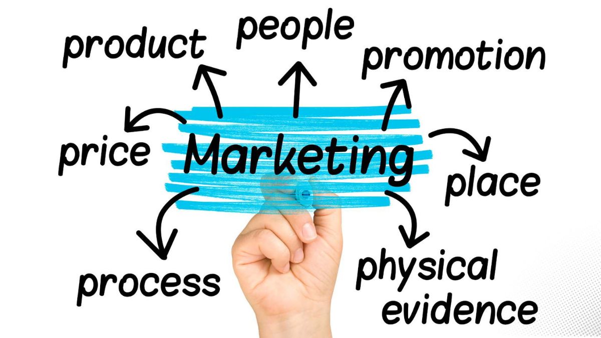 Hobo.Video - 7Ps of Service Marketing - Service Strategy