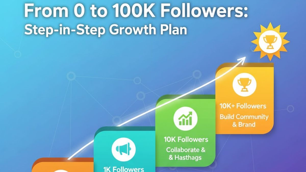 Hobo.video-From 0 to 100K Followers: Step-by-Step Growth Plan-Guide to the influencers
