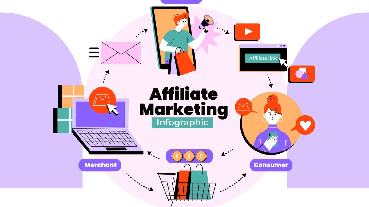 Hobo.video-What Is Affiliate Marketing and How Does It Work?-Guide for the Audience